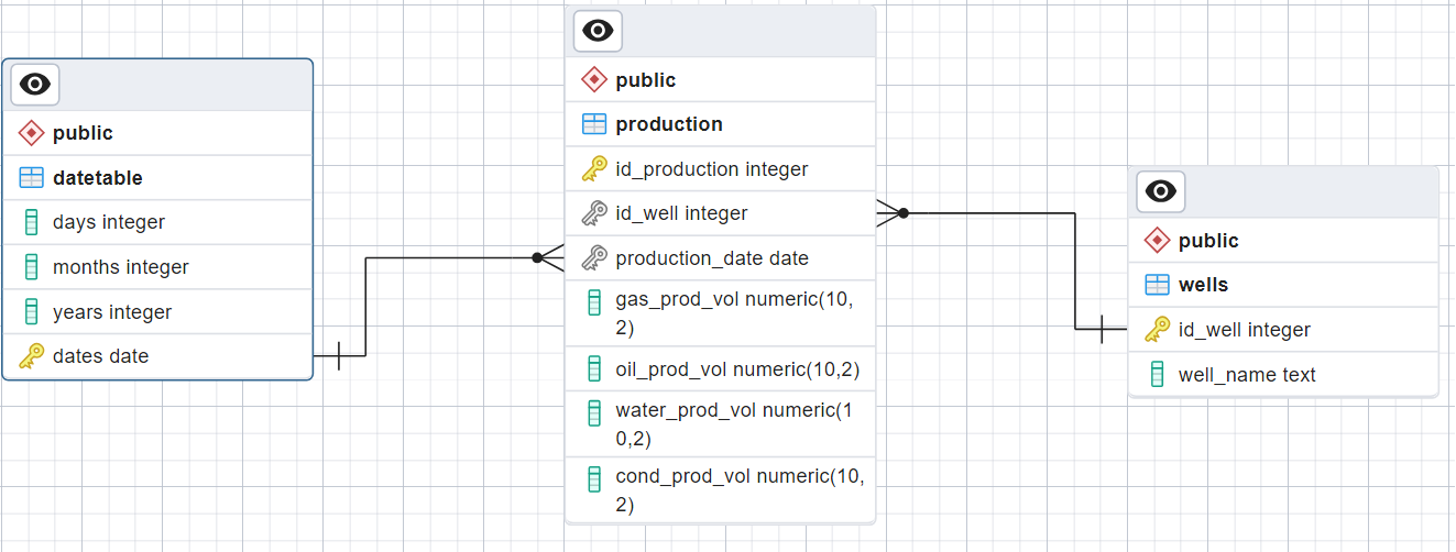 This image show the final desing of the DB